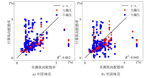 工程管理论文怎么写