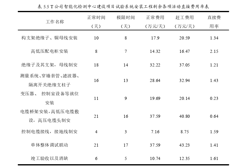 项目管理论文参考