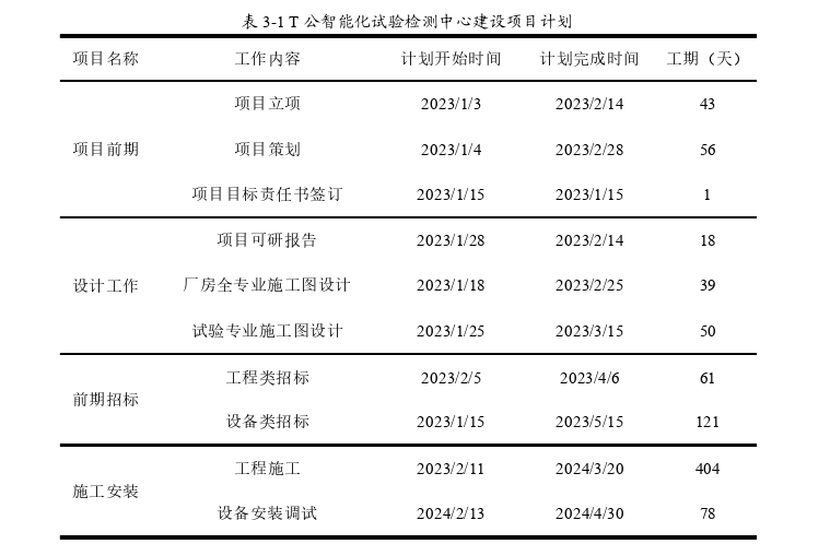 项目管理论文怎么写