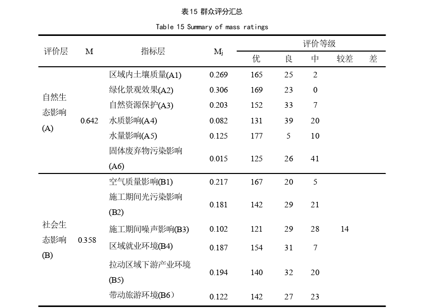 给排水工程论文参考