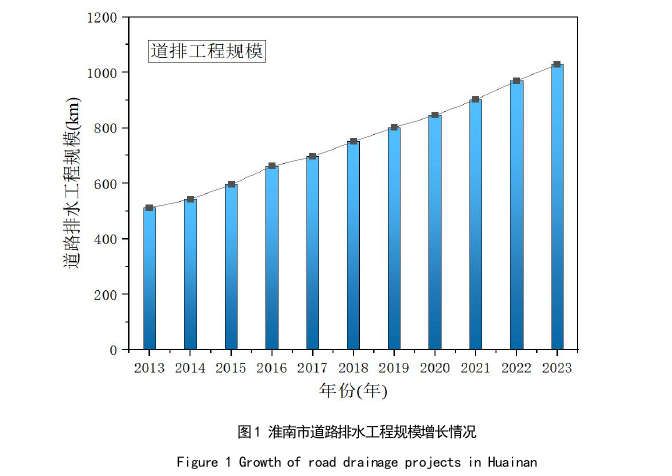 给排水工程论文怎么写