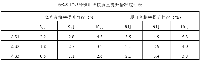 工程项目管理论文参考