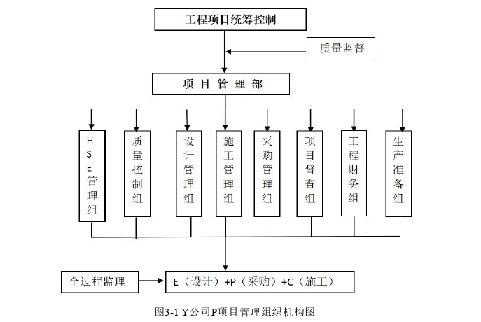 工程项目管理论文怎么写