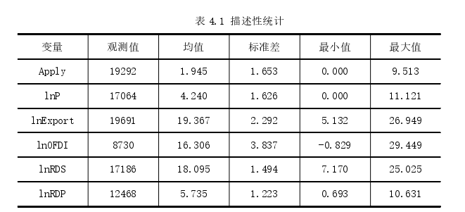 国际贸易论文参考