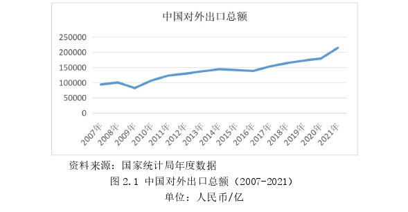 国际贸易论文怎么写