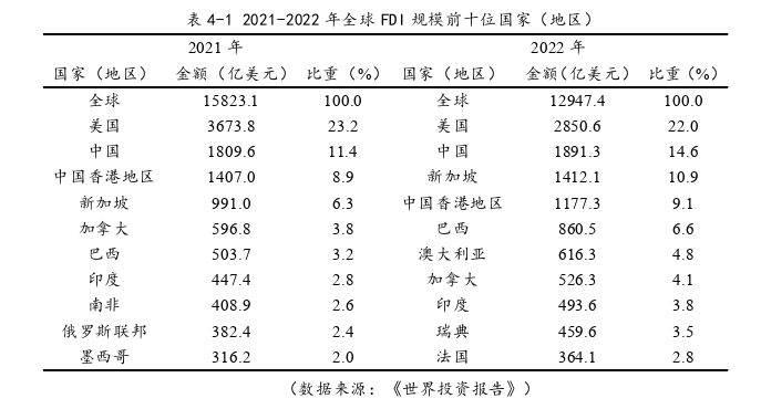 经济管理论文怎么写