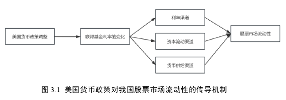 国际金融论文怎么写