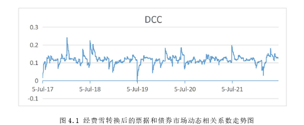 金融证券论文参考