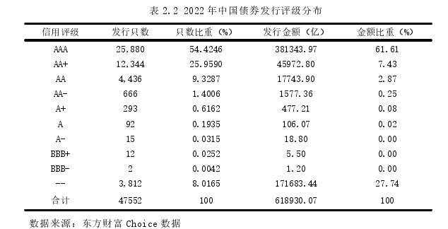 金融证券论文怎么写