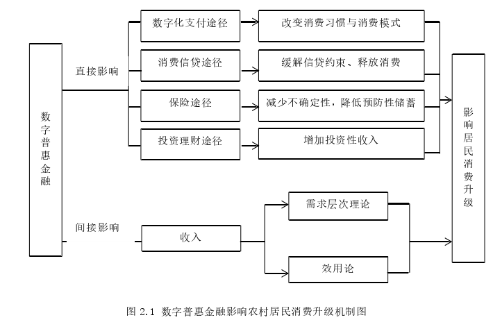 金融学论文怎么写