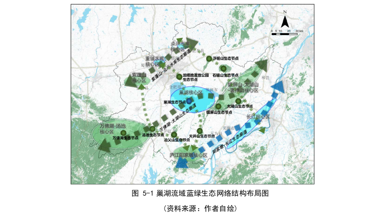 城市规划论文参考