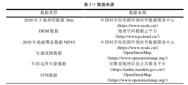 城市规划论文怎么写