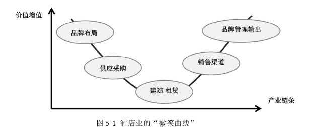 酒店管理论文参考