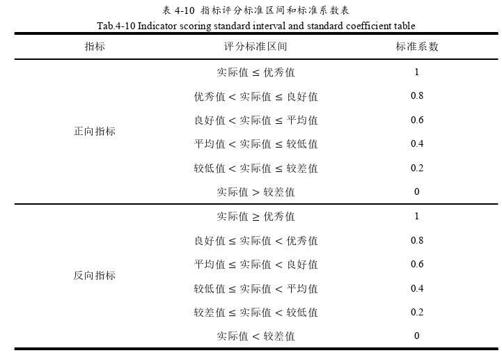 财务管理论文参考