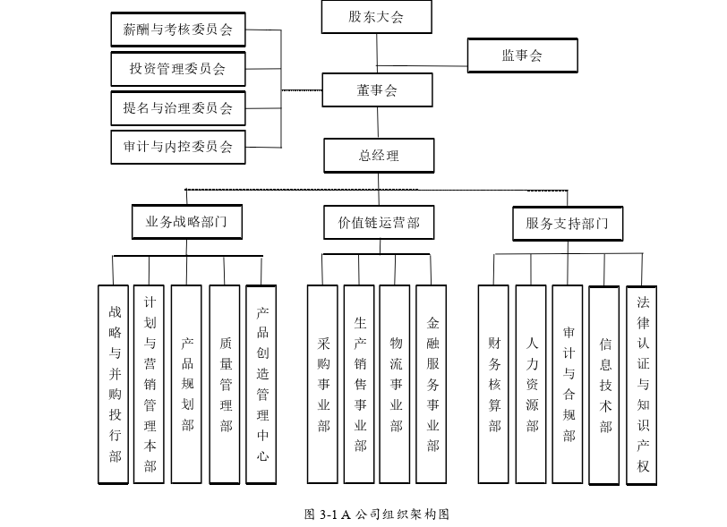 财务管理论文怎么写