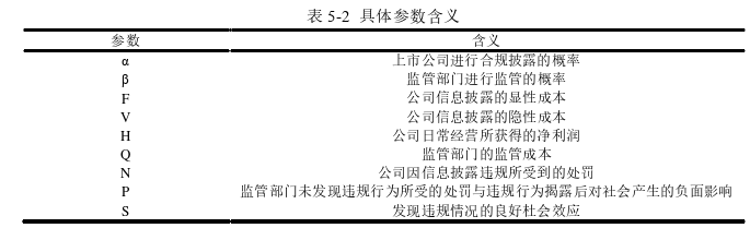 会计毕业论文参考