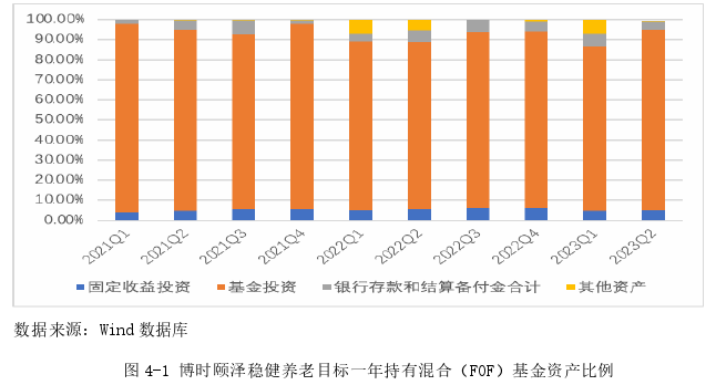 金融市场论文参考