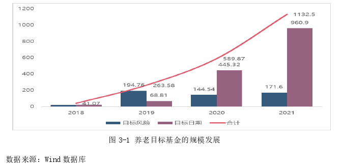 金融市场论文怎么写