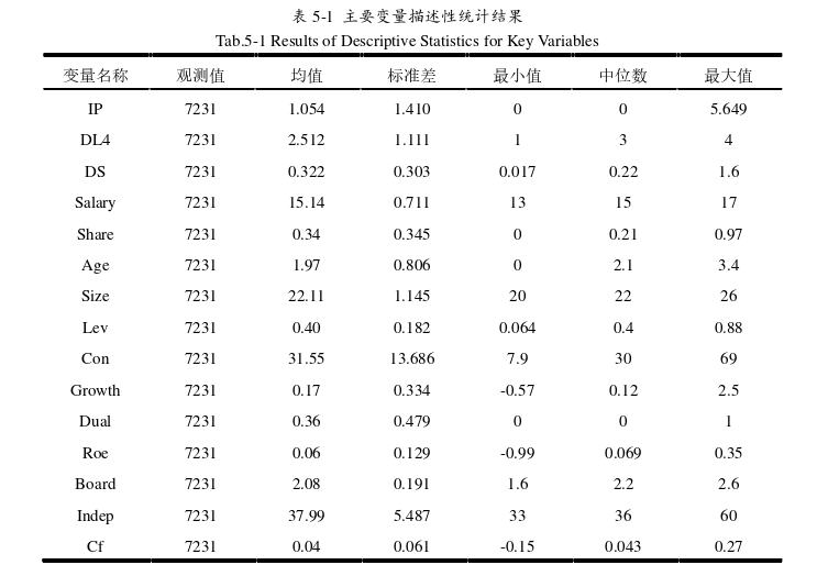 企业管理论文参考