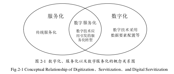 企业管理论文怎么写