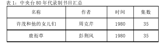 当代文学论文怎么写