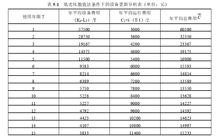 工程管理论文参考