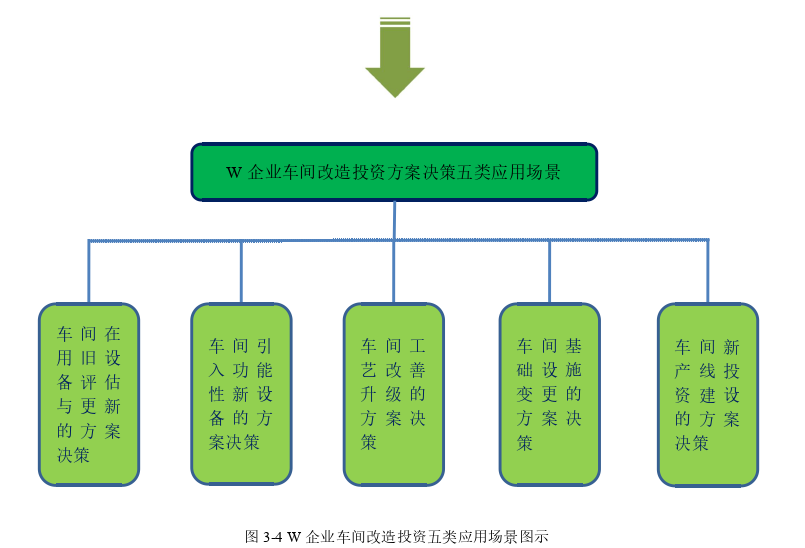 工程管理论文怎么写