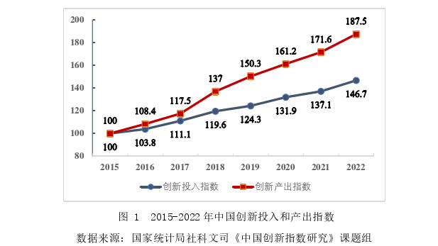 区域经济论文参考