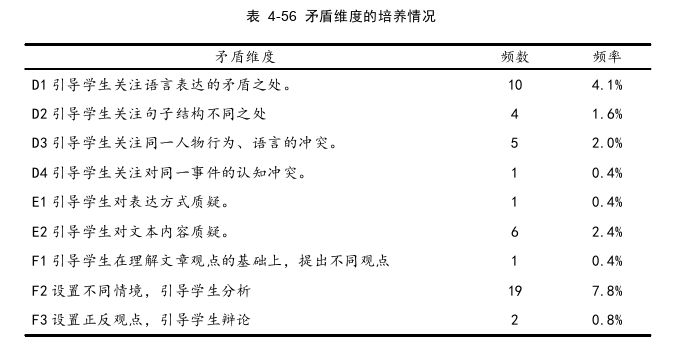 小学教育论文参考