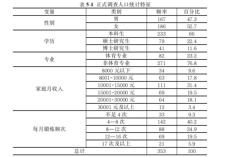 社会学论文参考