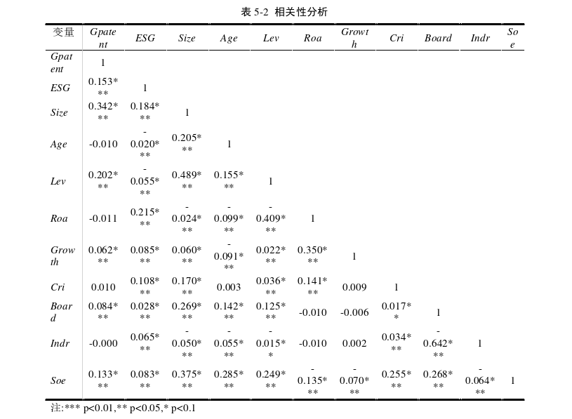 企业管理论文怎么写