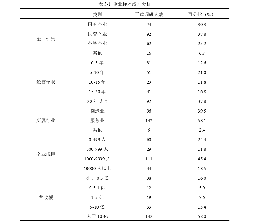 管理论文参考