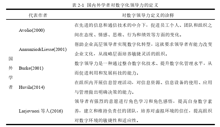 管理论文怎么写