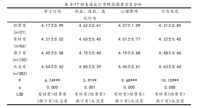 学校管理论文参考