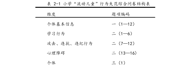 学校管理论文怎么写