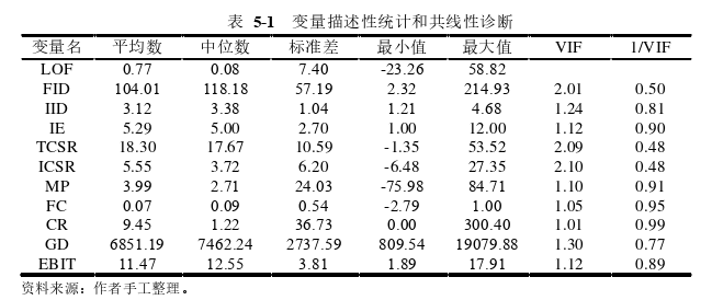 企业社会责任论文参考