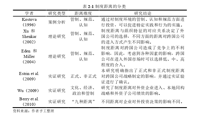 企业社会责任论文怎么写