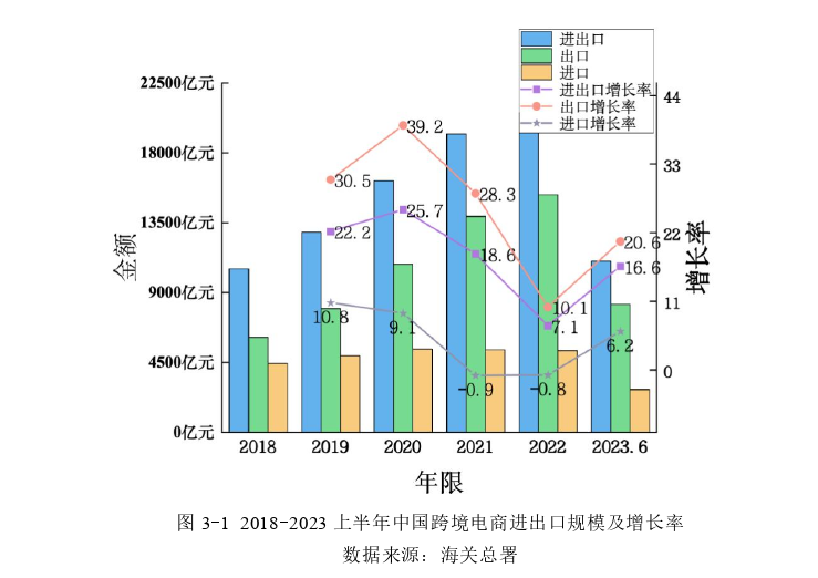 国际商务管理论文怎么写