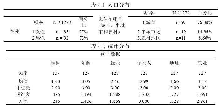 电子商务论文参考