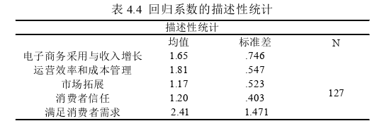 电子商务论文怎么写