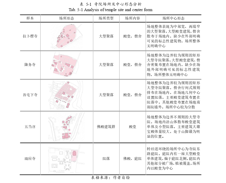 建筑学论文参考