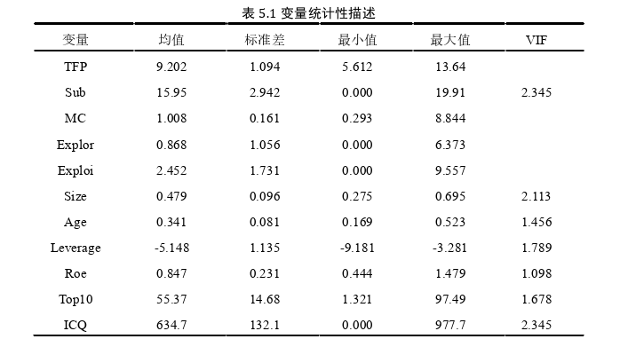 财政政策论文参考