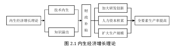 财政政策论文怎么写