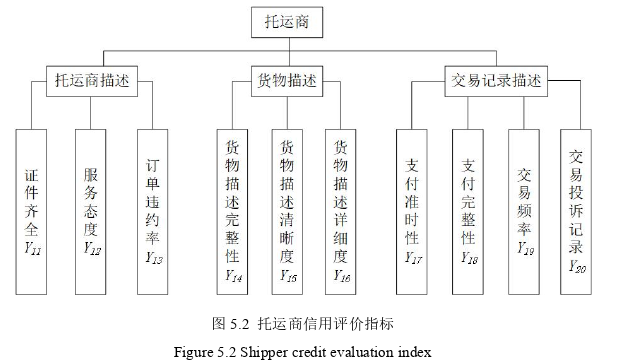 交通运输论文参考