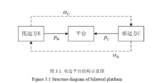 交通运输论文怎么写