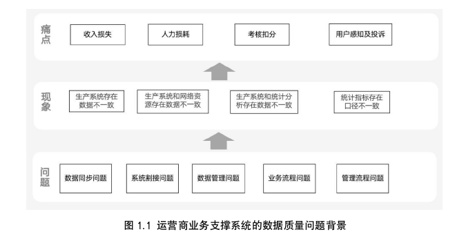 质量管理论文怎么写