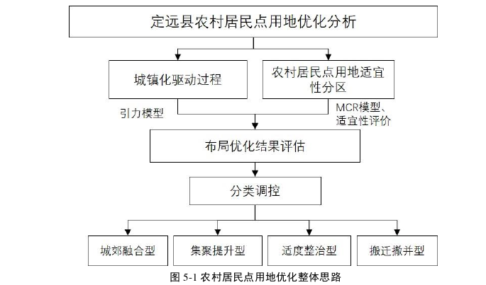 城市规划论文参考