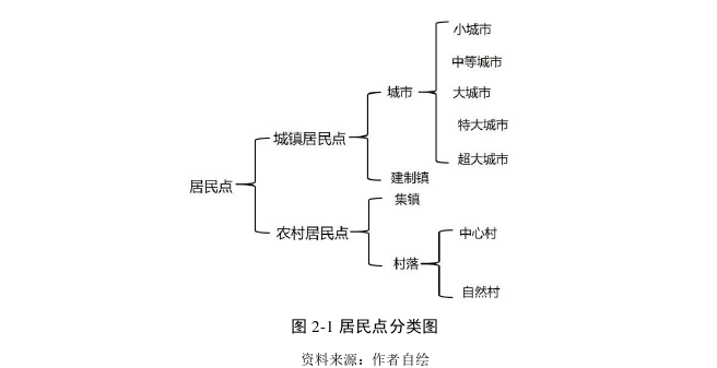 城市规划论文怎么写