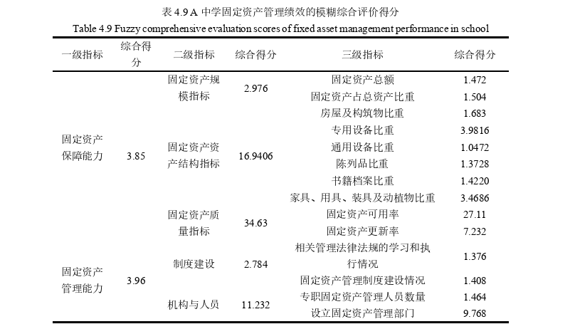 会计制度论文参考