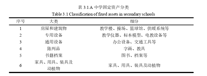 会计制度论文怎么写